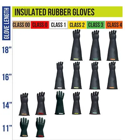 Chicago Protective Apparel LRIG-00-14-7-R Class 00 14" Insulated Rubber Gloves, Red, Size 7, 1 Pair